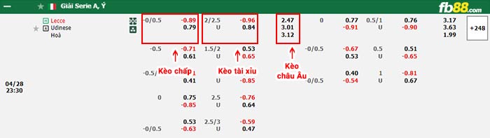 fb88-bảng kèo trận đấu Lecce vs Udinese