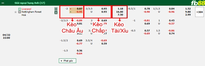 Fb88 bảng kèo trận đấu Liverpool vs Nottingham
