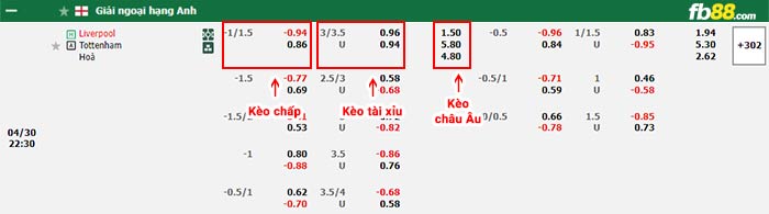 fb88-bảng kèo trận đấu Liverpool vs Tottenham