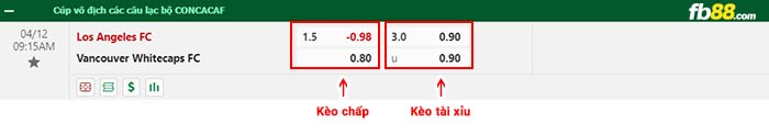 fb88-bảng kèo trận đấu Los Angeles vs Vancouver
