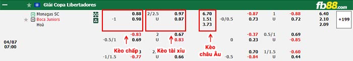 fb88-bảng kèo trận đấu Monagas vs Boca Juniors