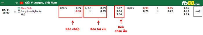 fb88-bảng kèo trận đấu Nam Định vs SLNA