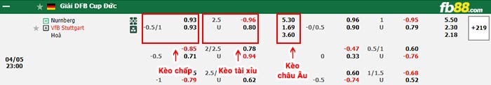 fb88-bảng kèo trận đấu Nurnberg vs Stuttgart