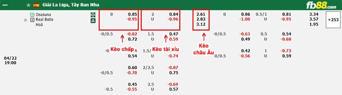 fb88-bảng kèo trận đấu Osasuna vs Real Betis