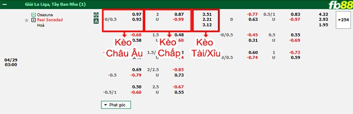 Fb88 bảng kèo trận đấu Osasuna vs Sociedad