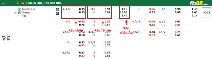 fb88-bảng kèo trận đấu Real Madrid vs Almeria