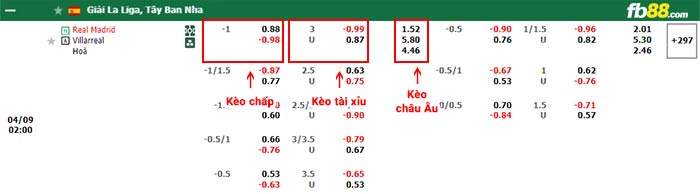 fb88-bảng kèo trận đấu Real Madrid vs Villarreal