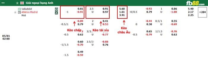 fb88-bảng kèo trận đấu Real Valladolid vs Atletico Madrid