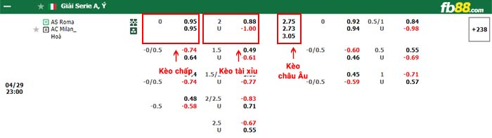 fb88-bảng kèo trận đấu Roma vs AC Milan