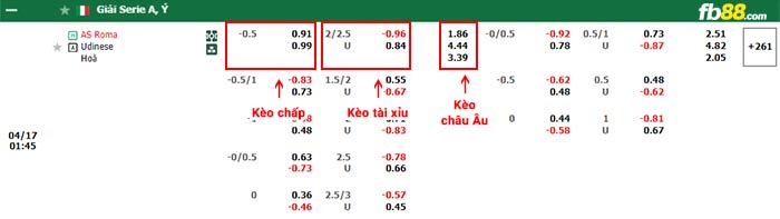 fb88-bảng kèo trận đấu Roma vs Udinese