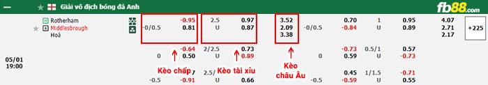 fb88-bảng kèo trận đấu Rotherham vs Middlesbrough