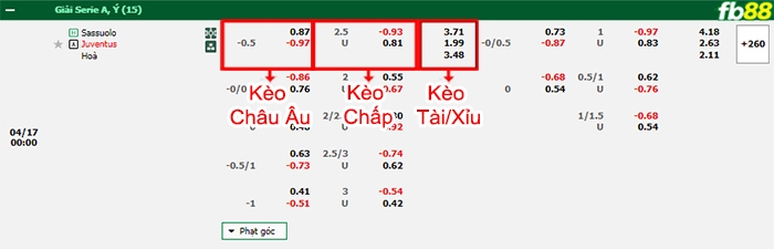 Fb88 bảng kèo trận đấu Sassuolo vs Juventus