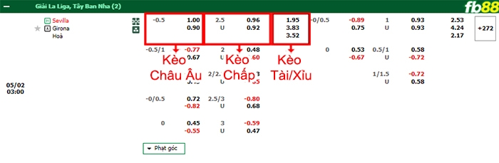 Fb88 bảng kèo trận đấu Sevilla vs Girona