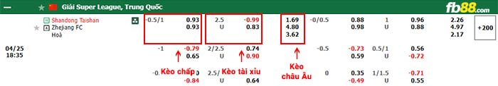 fb88-bảng kèo trận đấu Shandong Taishan vs Zhejiang