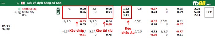 fb88-bảng kèo trận đấu Sheffield United vs Bristol City