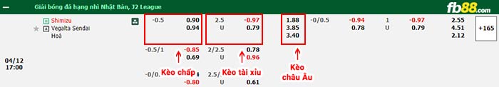 fb88-bảng kèo trận đấu Shimizu S-Pulse vs Vegalta Sendai