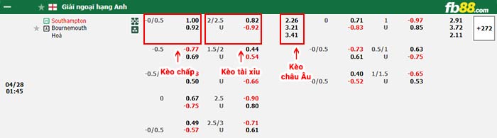 fb88-bảng kèo trận đấu Southampton vs Bournemouth