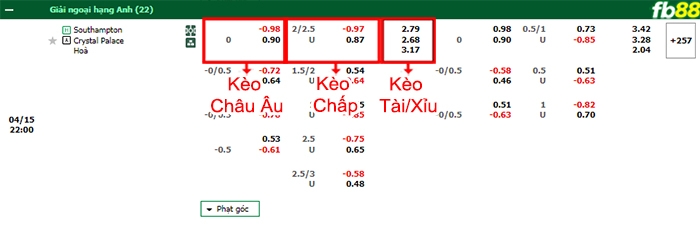 Fb88 bảng kèo trận đấu Southampton vs Crystal Palace