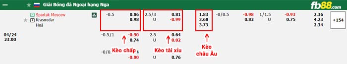 fb88-bảng kèo trận đấu Spartak Moscow vs Krasnodar