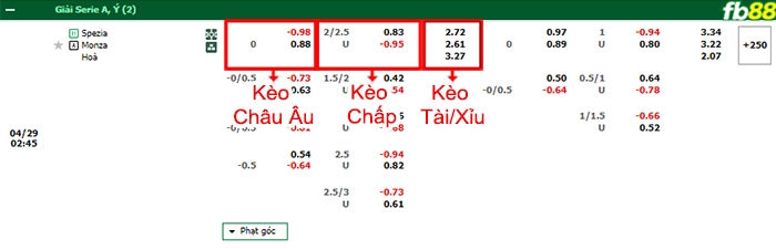 Fb88 bảng kèo trận đấu Spezia vs Monza