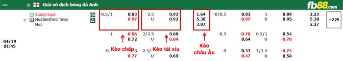 fb88-bảng kèo trận đấu Sunderland vs Huddersfield