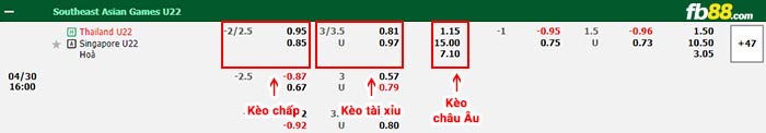 fb88-bảng kèo trận đấu U22 Thái Lan vs U22 Singapore