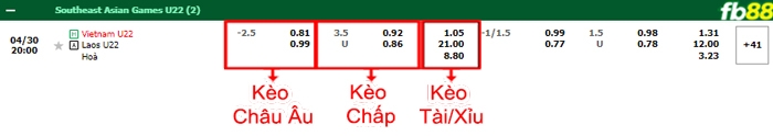 Fb88 bảng kèo trận đấu U22 Việt Nam vs U22 Lào