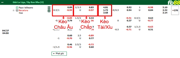 Fb88 bảng kèo trận đấu Vallecano vs Barcelona