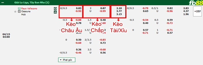 Fb88 bảng kèo trận đấu Vallecano vs Osasuna