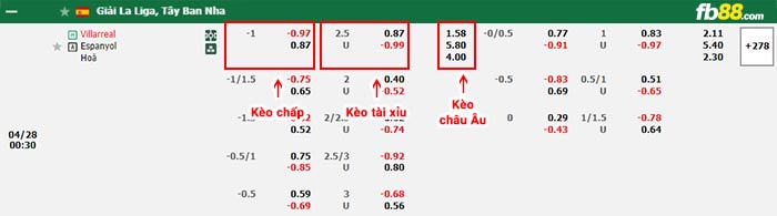 fb88-bảng kèo trận đấu Villarreal vs Espanyol