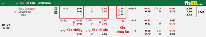 fb88-bảng kèo trận đấu Volendam vs Cambuur