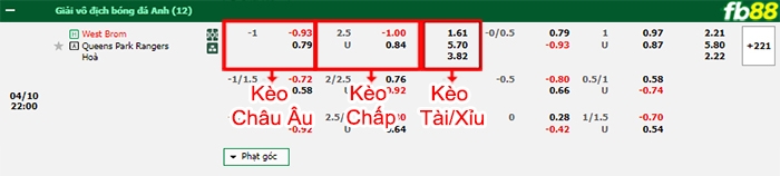 Fb88 bảng kèo trận đấu West Brom vs QPR
