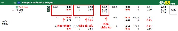 fb88-bảng kèo trận đấu West Ham vs Gent