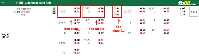 fb88-bảng kèo trận đấu West Ham vs Liverpool