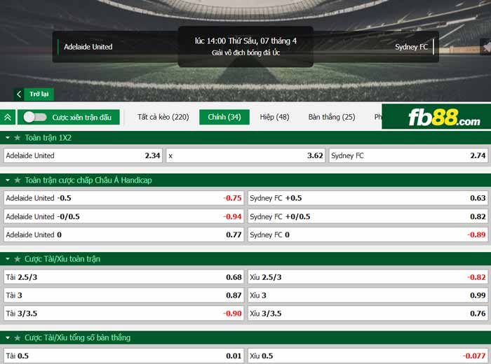 fb88-chi tiết kèo trận đấu Adelaide vs Sydney