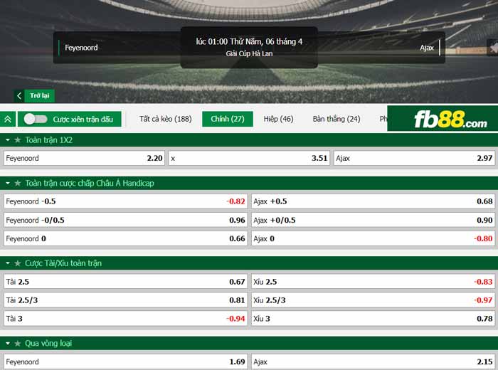 fb88-chi tiết kèo trận đấu Feyenoord vs Ajax