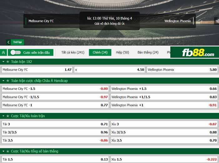 fb88-chi tiết kèo trận đấu Melbourne City vs Wellington Phoenix