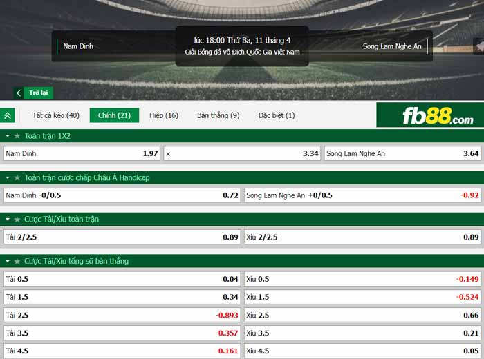 fb88-chi tiết kèo trận đấu Nam Định vs SLNA