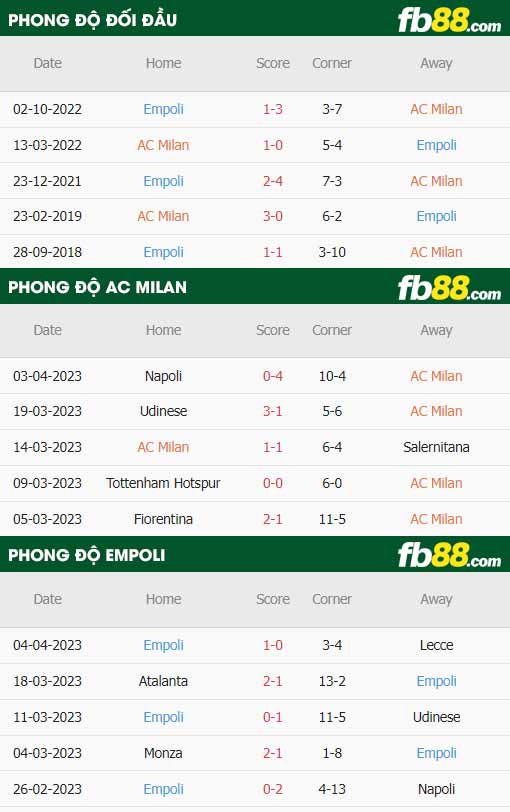 fb88-thông số trận đấu AC Milan vs Empoli