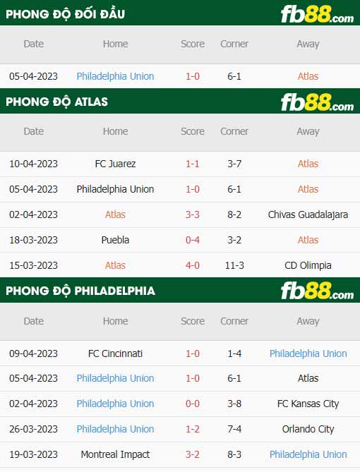 fb88-thông số trận đấu Atlas vs Philadelphia