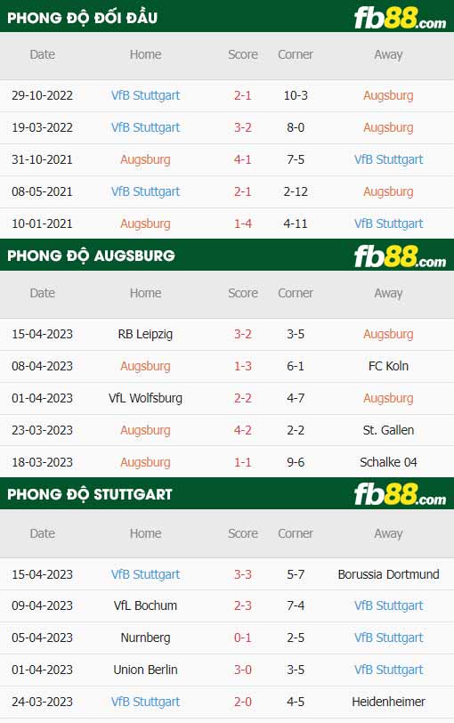 fb88-thông số trận đấu Augsburg vs Stuttgart