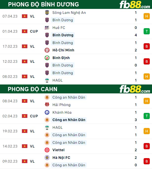 Fb88 thông số trận đấu Bình Dương vs CAHN