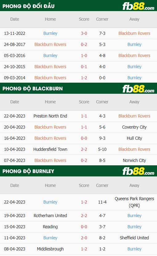 fb88-thông số trận đấu Blackburn vs Burnley