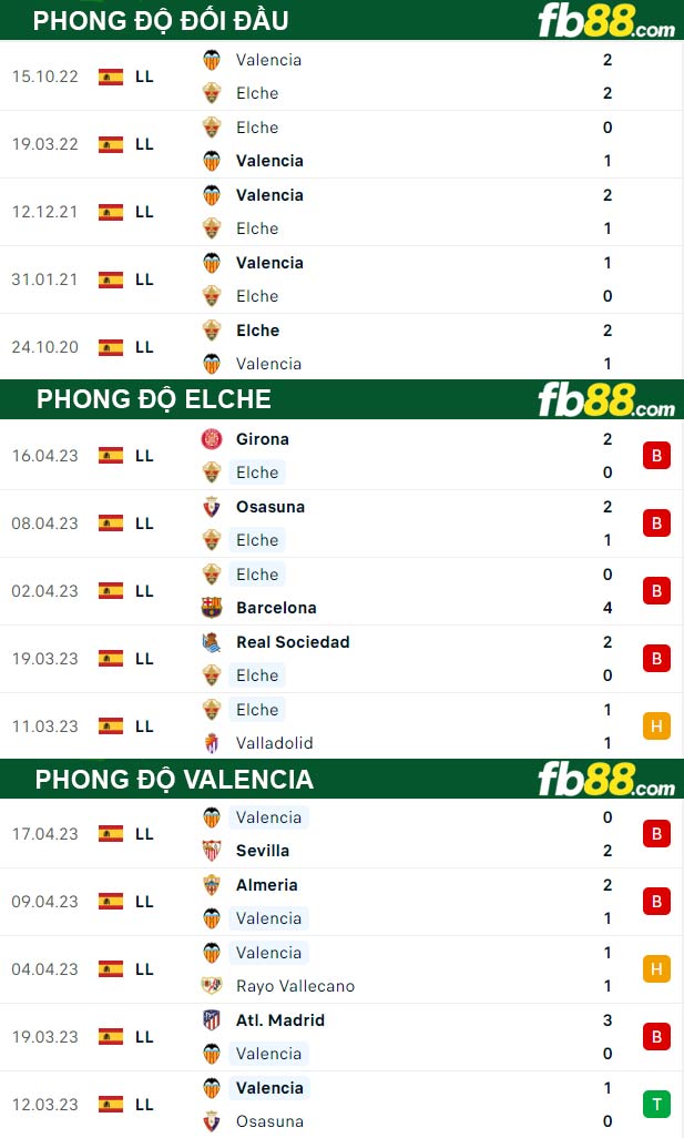 Fb88 thông số trận đấu Elche vs Valencia