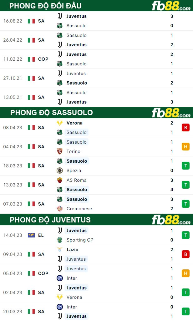 Fb88 thông số trận đấu Sassuolo vs Juventus