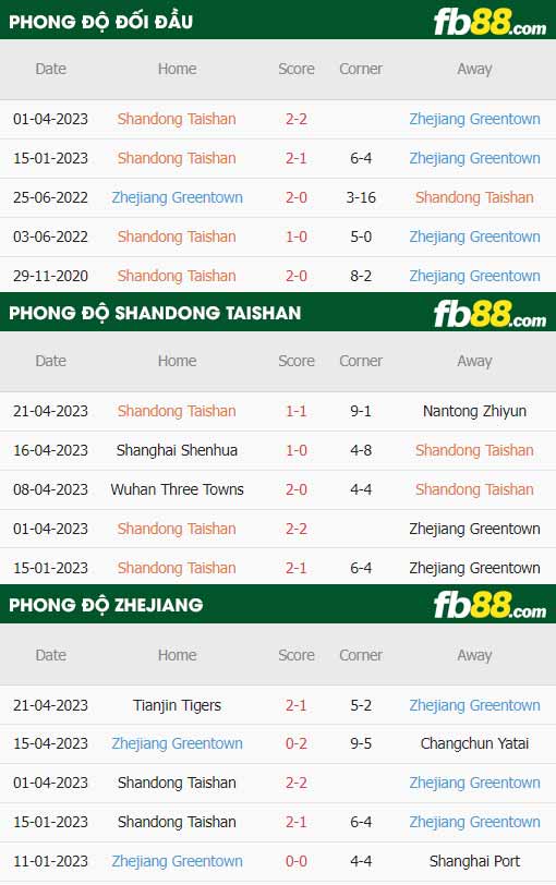 fb88-thông số trận đấu Shandong Taishan vs Zhejiang