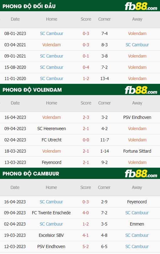 fb88-thông số trận đấu Volendam vs Cambuur