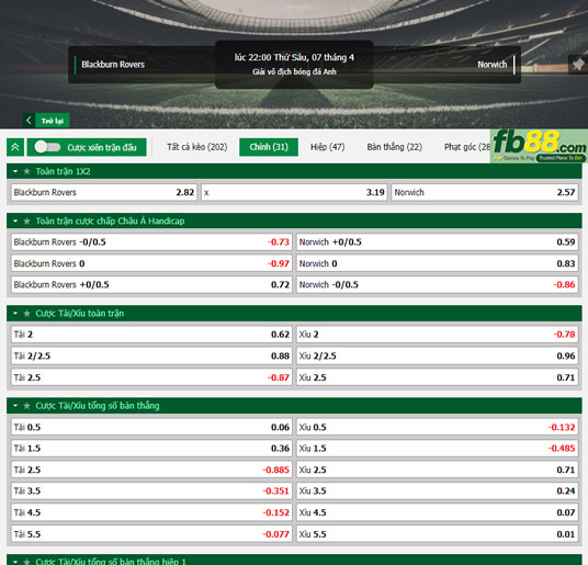 Fb88 tỷ lệ kèo trận đấu Blackburn vs Norwich