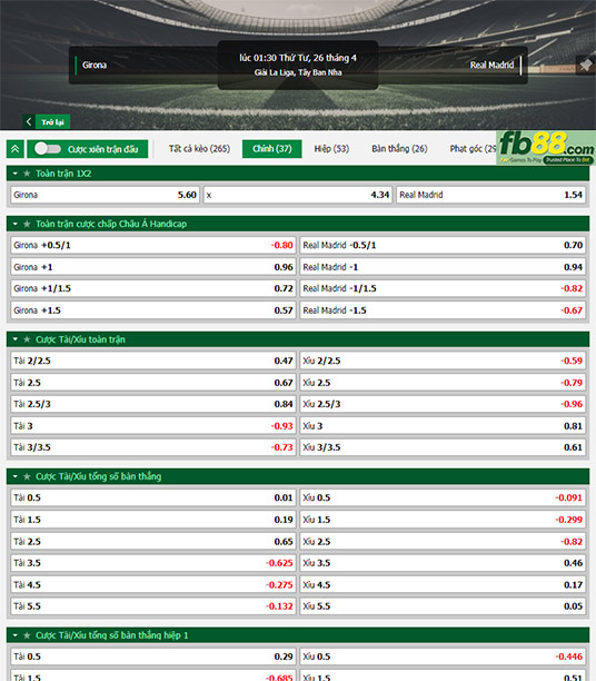 Fb88 tỷ lệ kèo trận đấu Girona vs Real Madrid