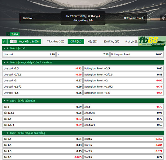 Fb88 tỷ lệ kèo trận đấu Liverpool vs Nottingham